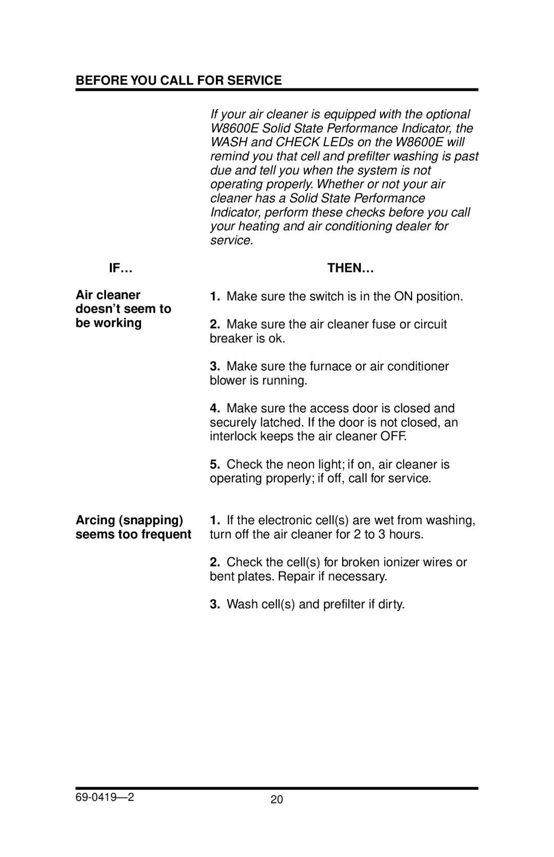 Honeywell F52F manual Before YOU Call for Service IF…, Then… 