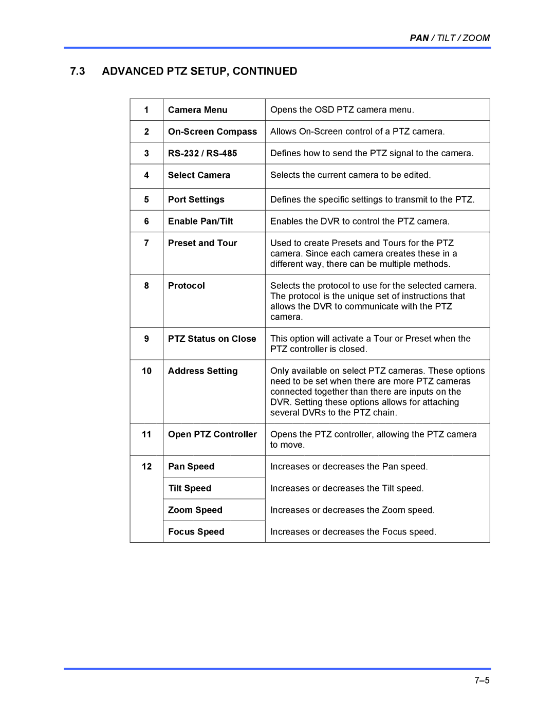 Honeywell FUSION user manual Advanced PTZ Setup 