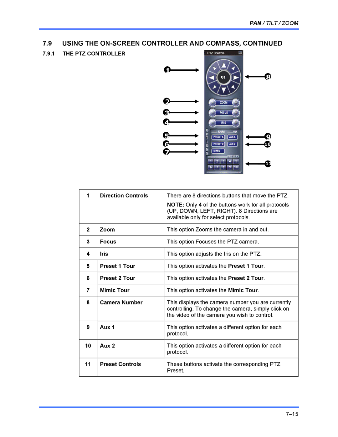 Honeywell FUSION user manual PTZ Controller 