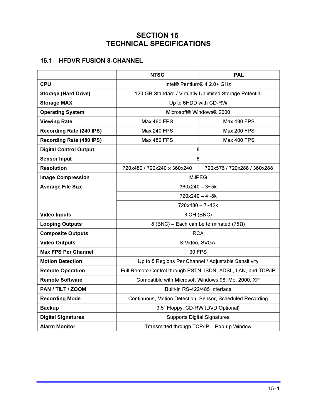 Honeywell FUSION user manual Section Technical Specifications, Hfdvr Fusion 8-CHANNEL, Ntsc PAL CPU, PAN / Tilt / Zoom 