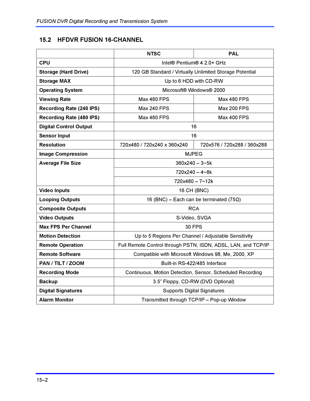 Honeywell FUSION user manual Hfdvr Fusion 16-CHANNEL 