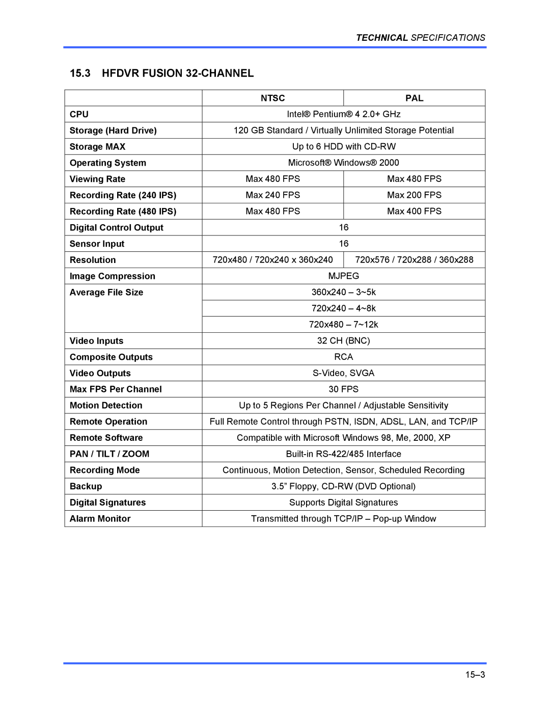 Honeywell FUSION user manual Hfdvr Fusion 32-CHANNEL 