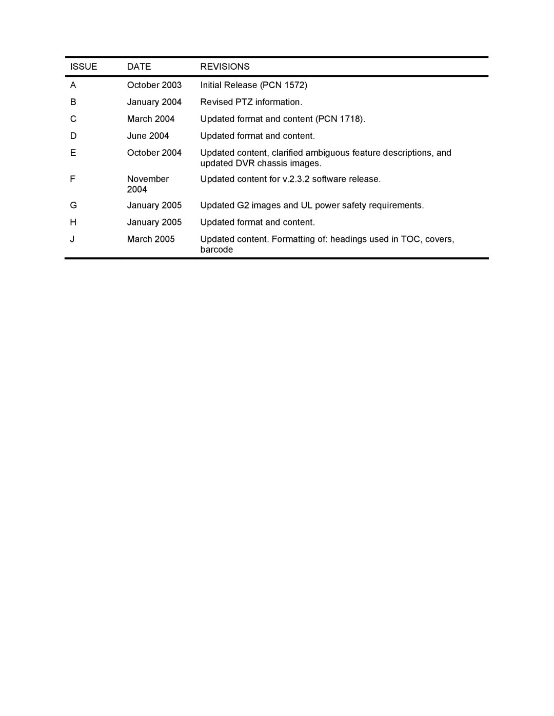 Honeywell FUSION user manual Issue Date Revisions 