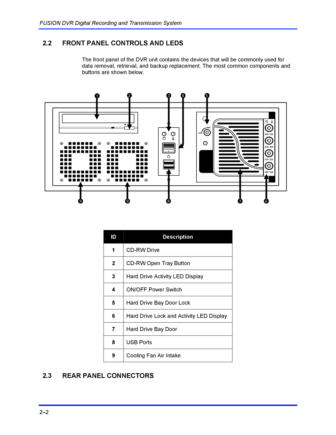 Honeywell FUSION user manual Front Panel Controls and Leds, Rear Panel Connectors 