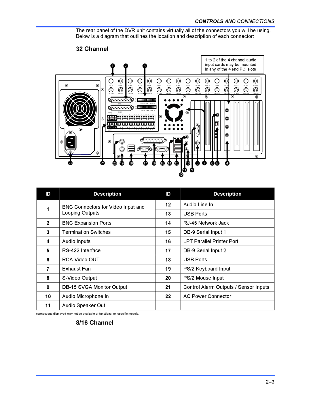 Honeywell FUSION user manual Channel 