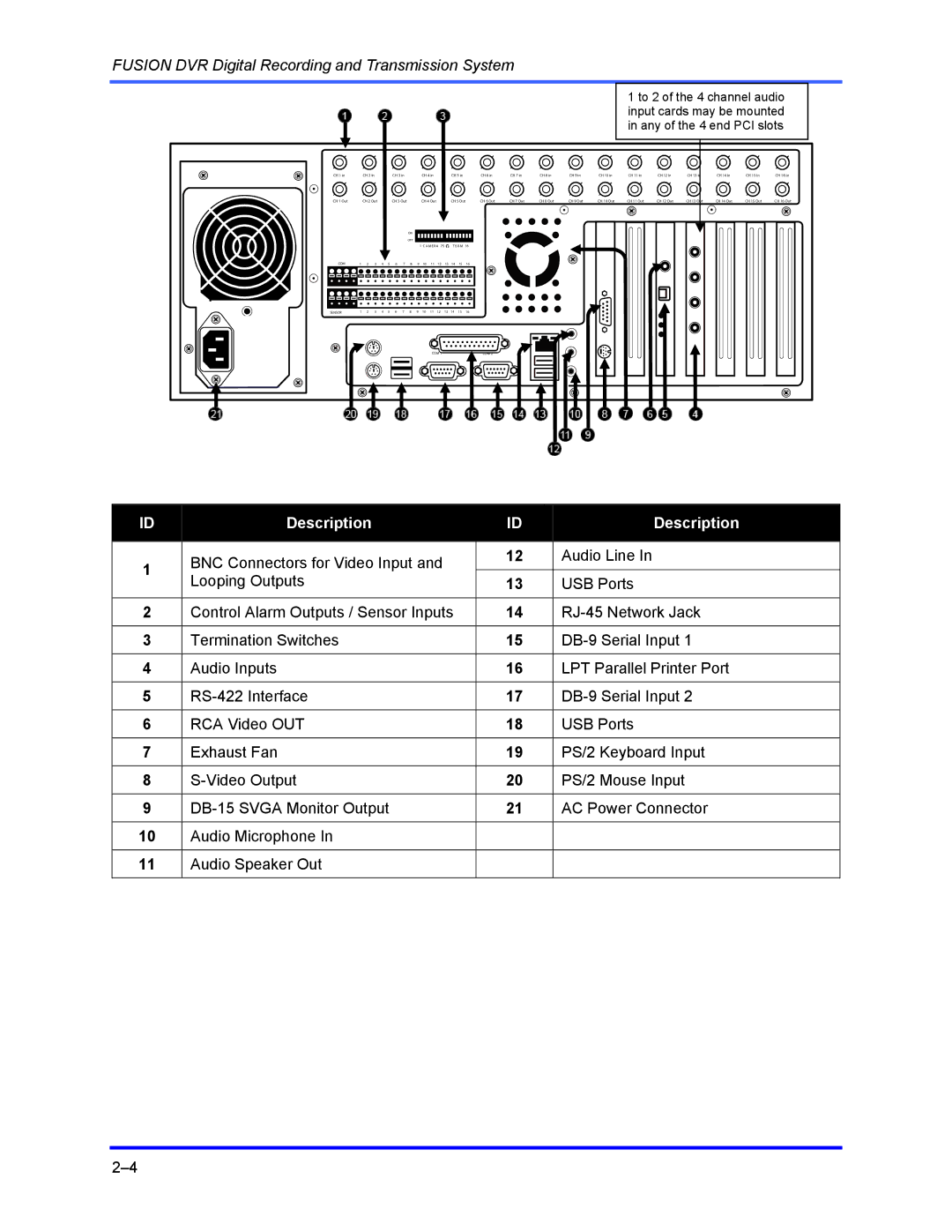 Honeywell FUSION user manual Description 