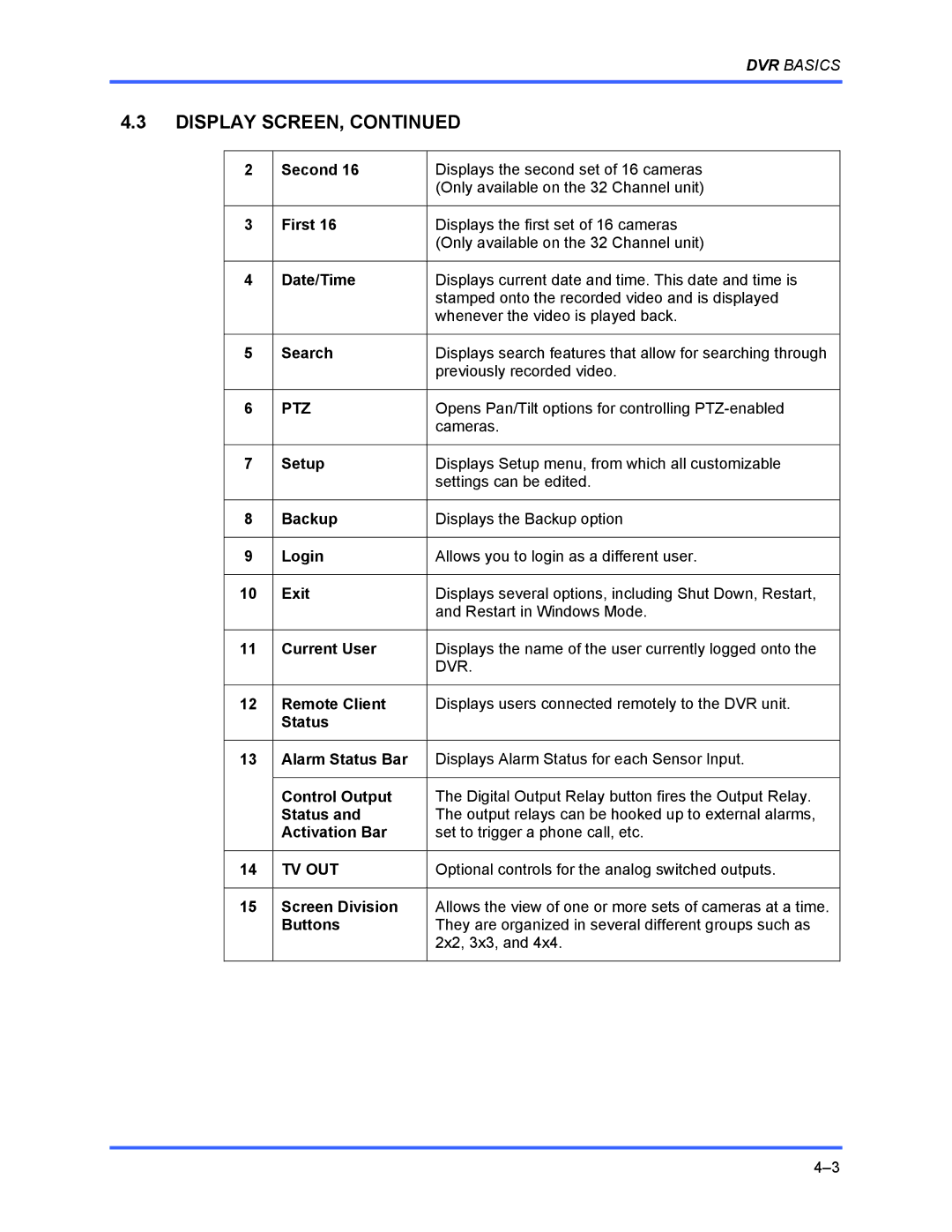 Honeywell FUSION user manual Ptz, Dvr, Tv Out 