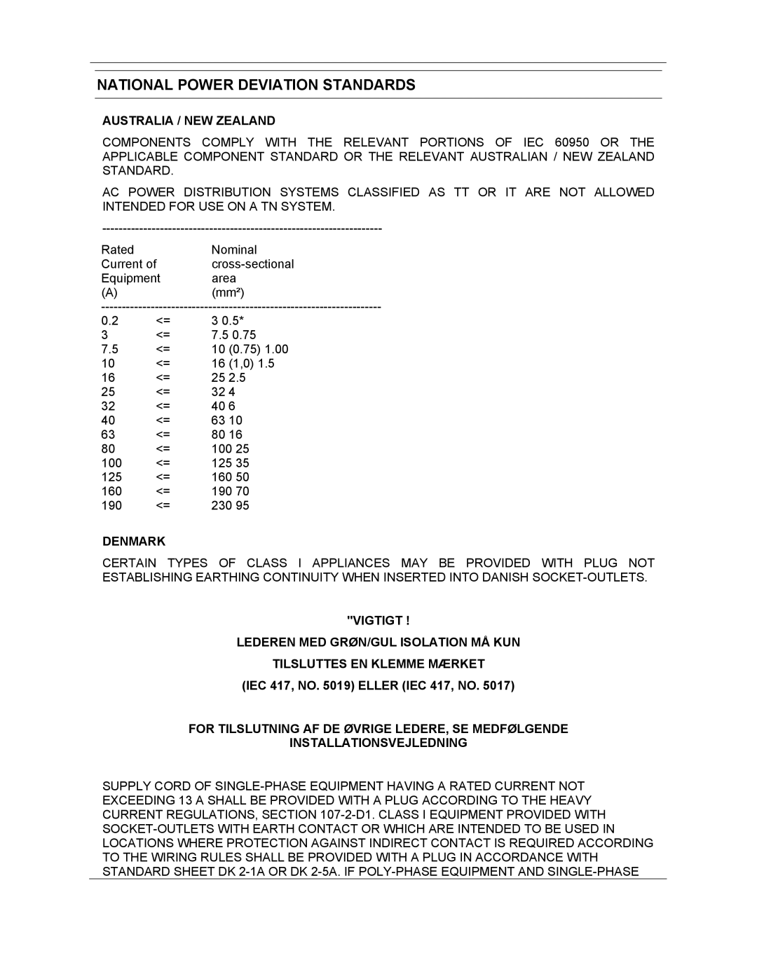 Honeywell FUSION National Power Deviation Standards, Australia / NEW Zealand, Denmark, IEC 417, no Eller IEC 417, no 