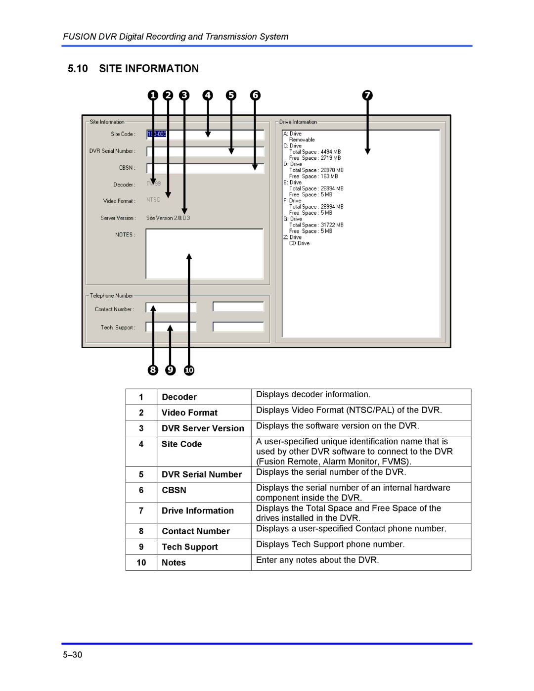 Honeywell FUSION Site Information, Cbsn, Displays the serial number of an internal hardware, Component inside the DVR 