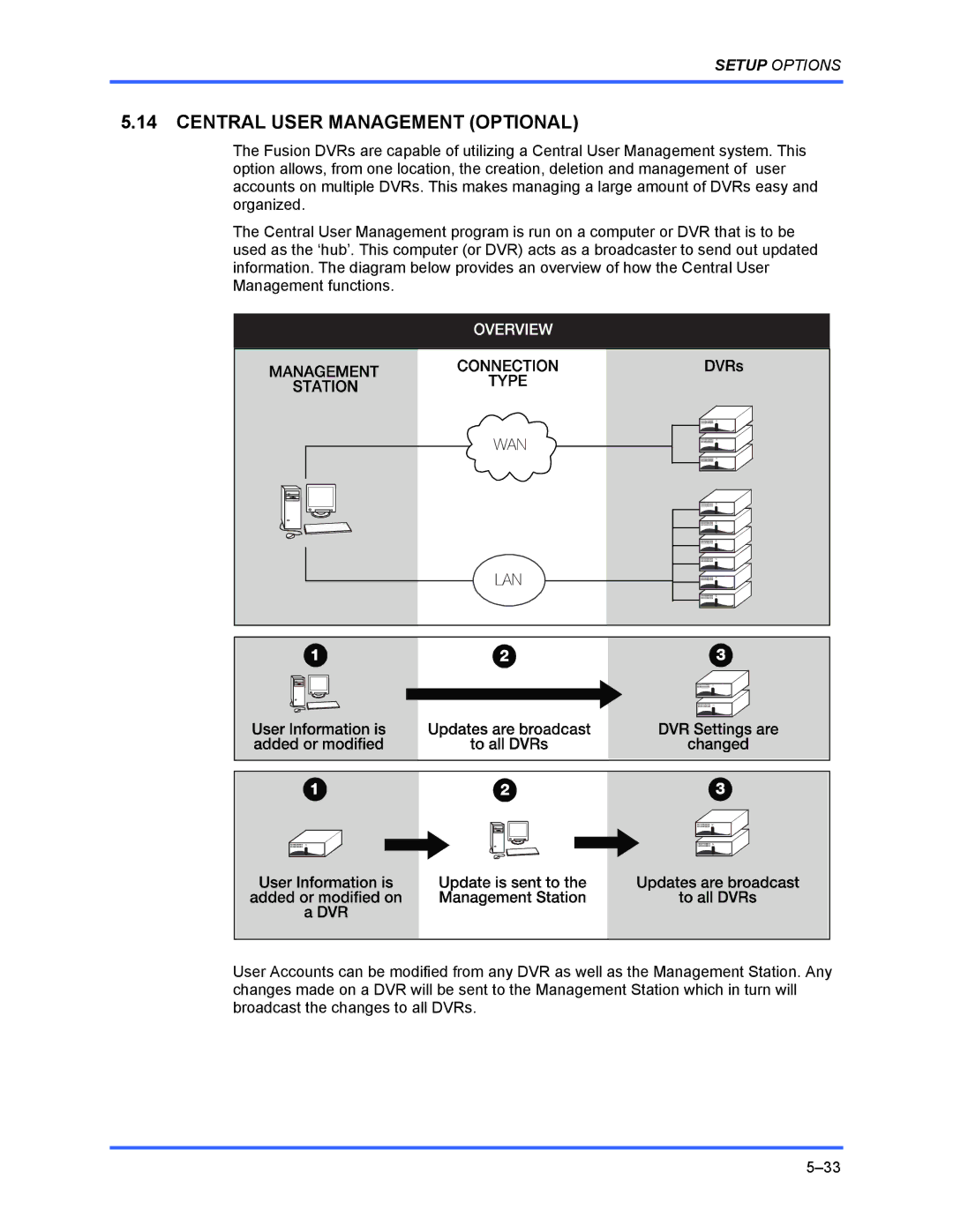 Honeywell FUSION user manual Central User Management Optional 