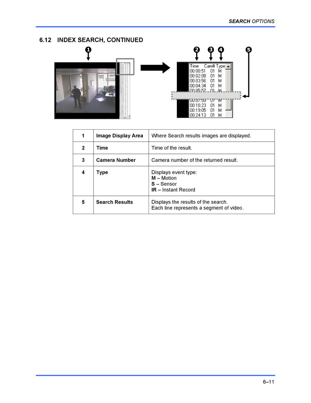 Honeywell FUSION user manual Index Search 