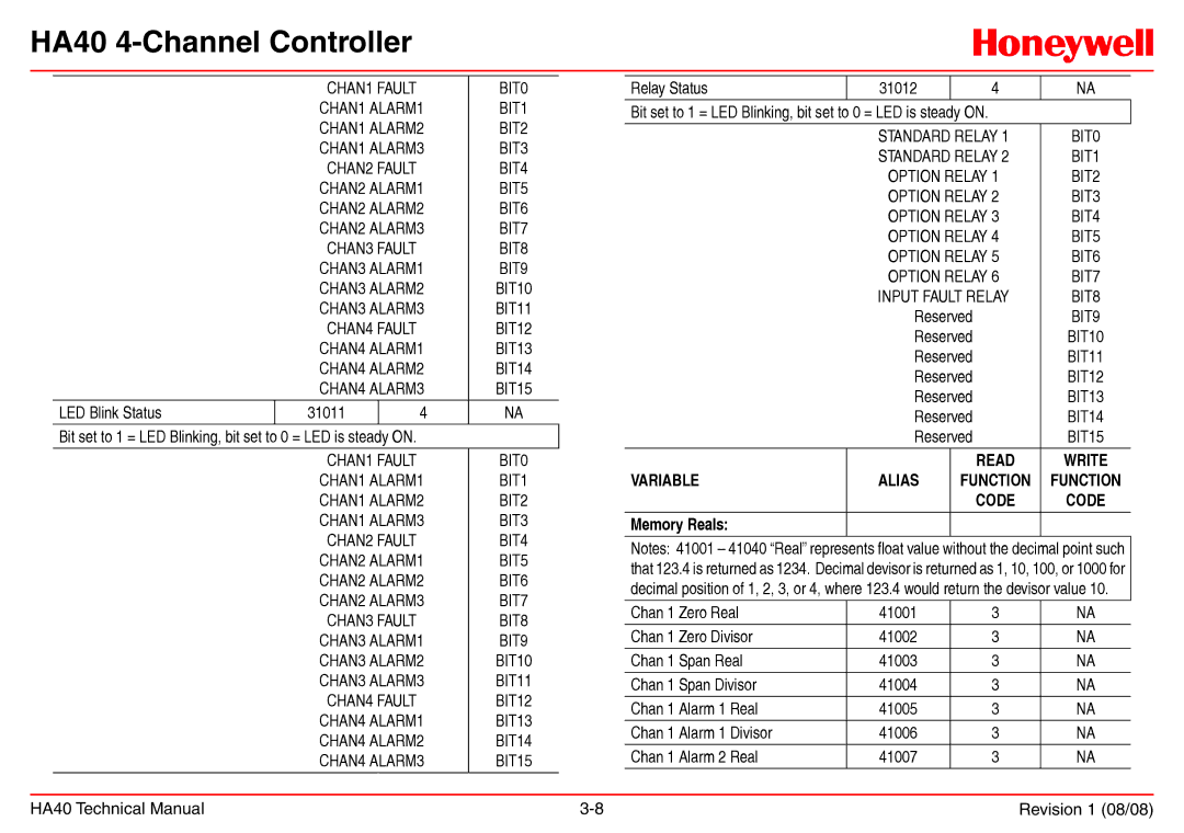 Honeywell HA40 technical manual Variable Alias 