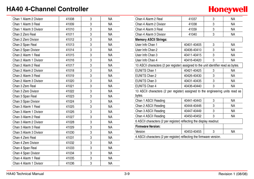 Honeywell HA40 technical manual Memory Ascii Strings 