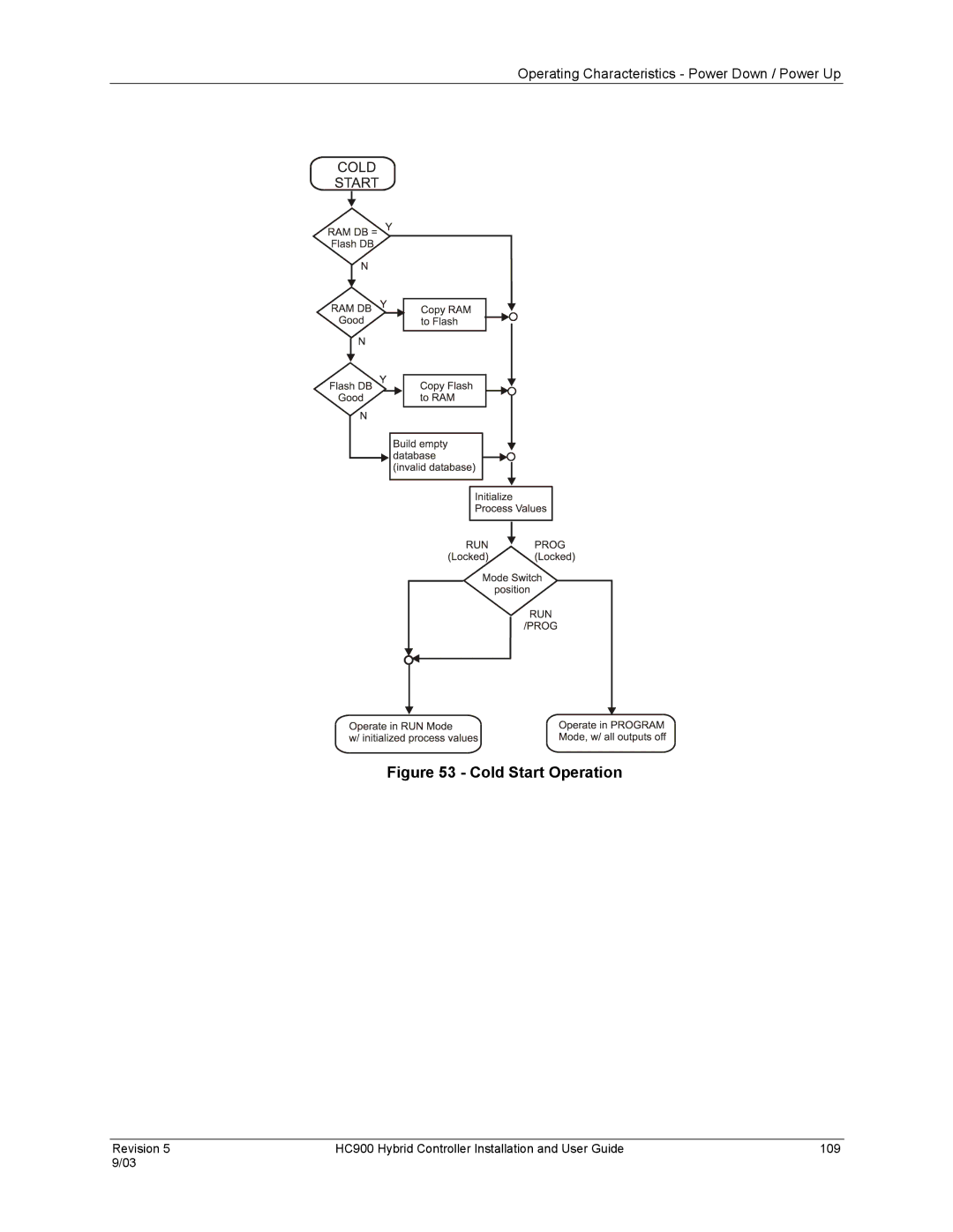 Honeywell HC900 manual Cold Start Operation 