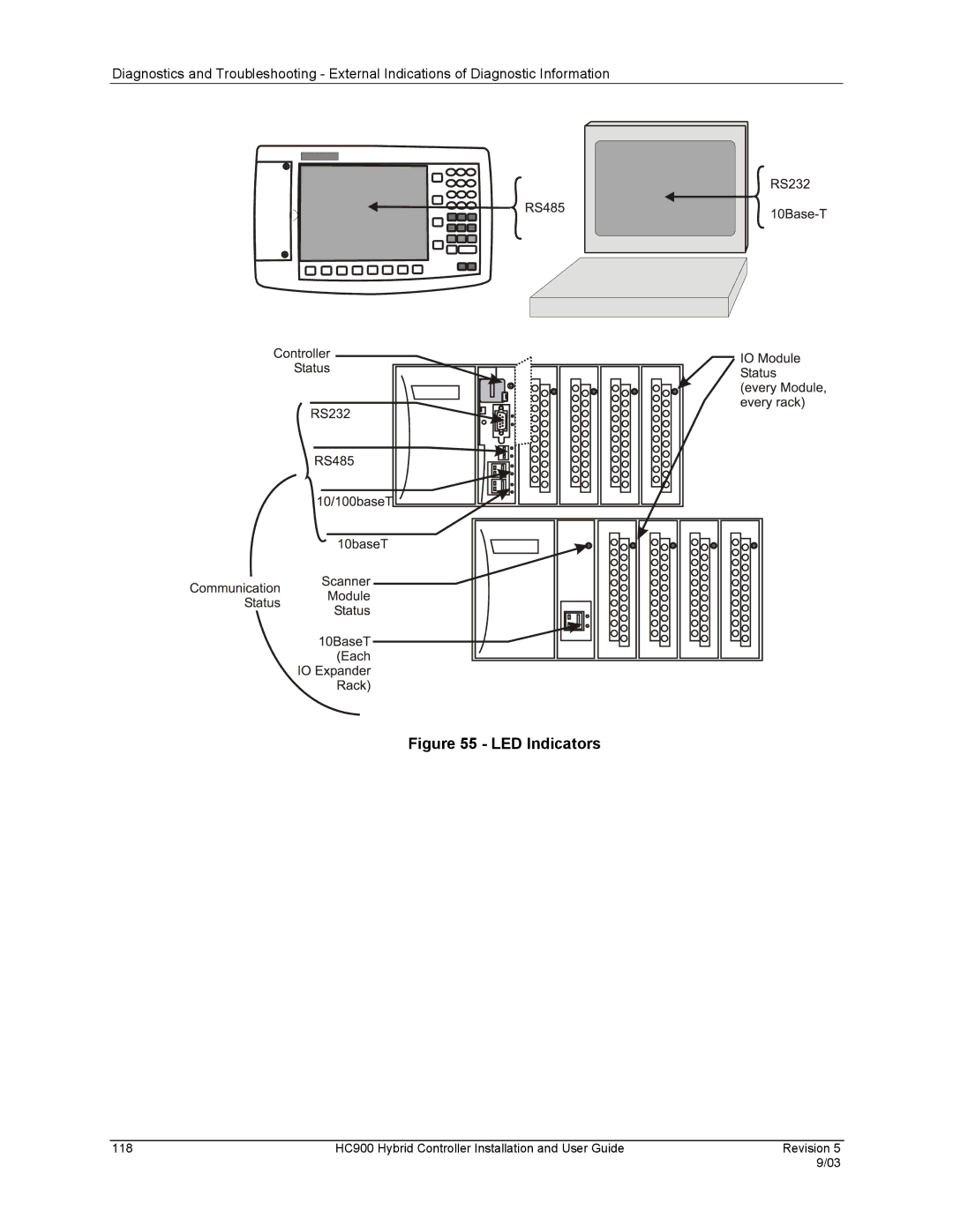 Honeywell HC900 manual LED Indicators 