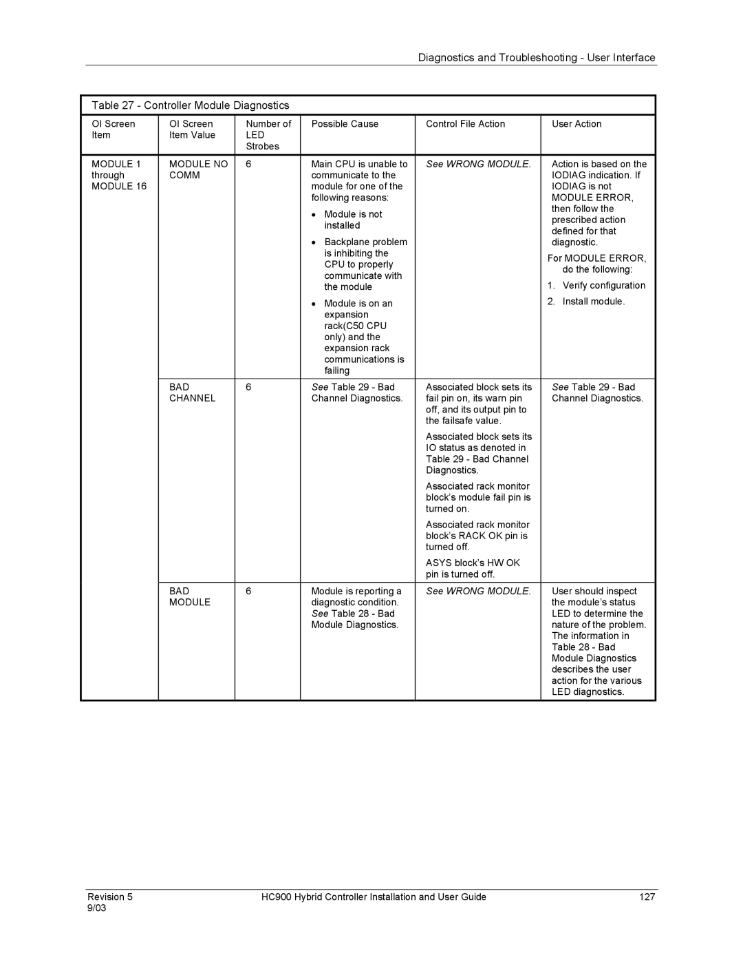 Honeywell HC900 manual See Wrong Module 