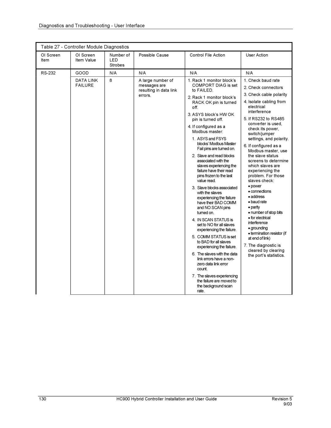 Honeywell HC900 manual Good Data Link 