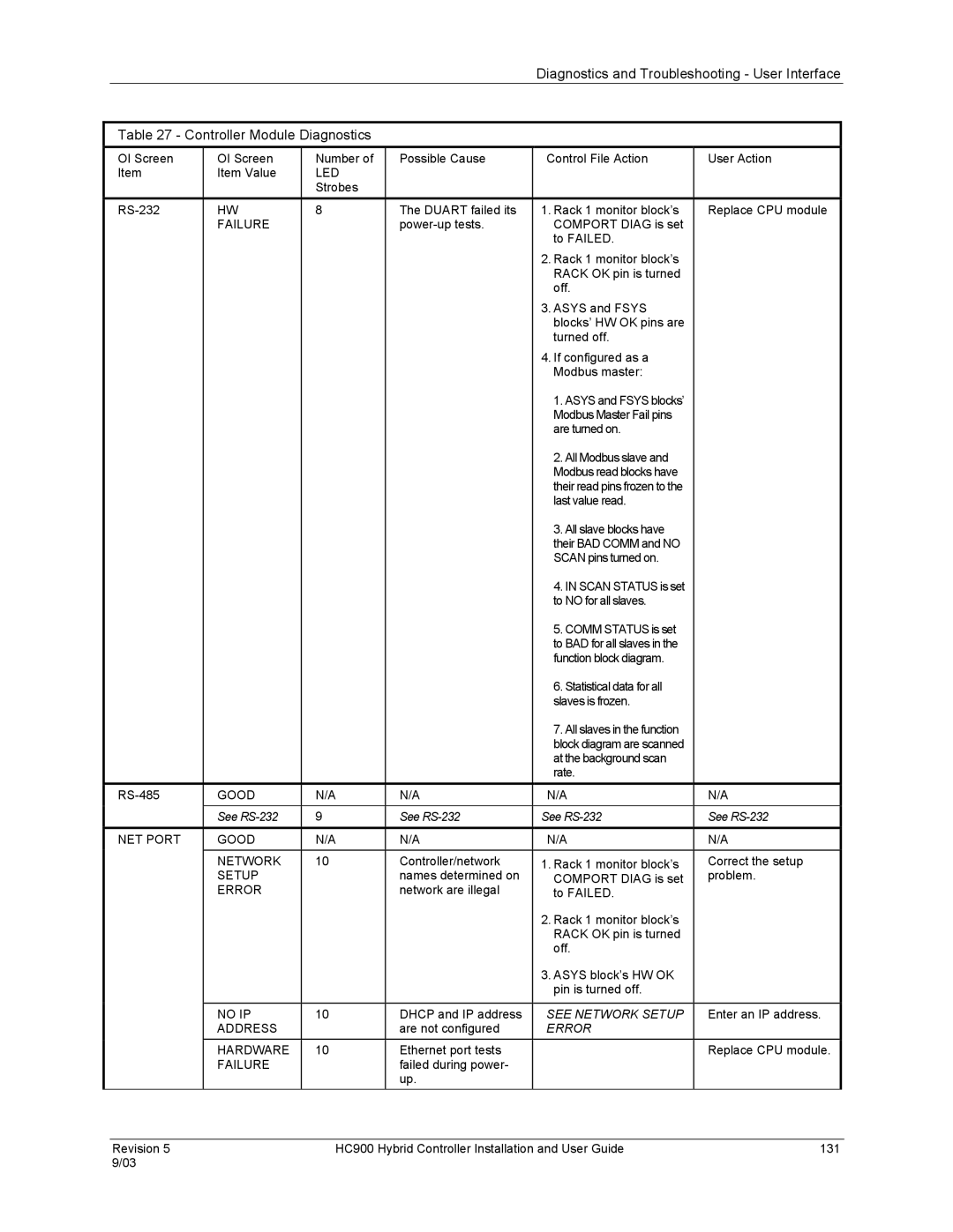 Honeywell HC900 manual See Network Setup 