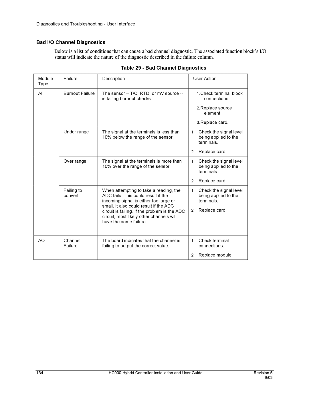 Honeywell HC900 manual Bad I/O Channel Diagnostics, Bad Channel Diagnostics 