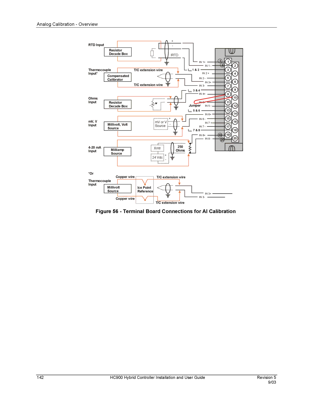 Honeywell HC900 manual Terminal Board Connections for AI Calibration 