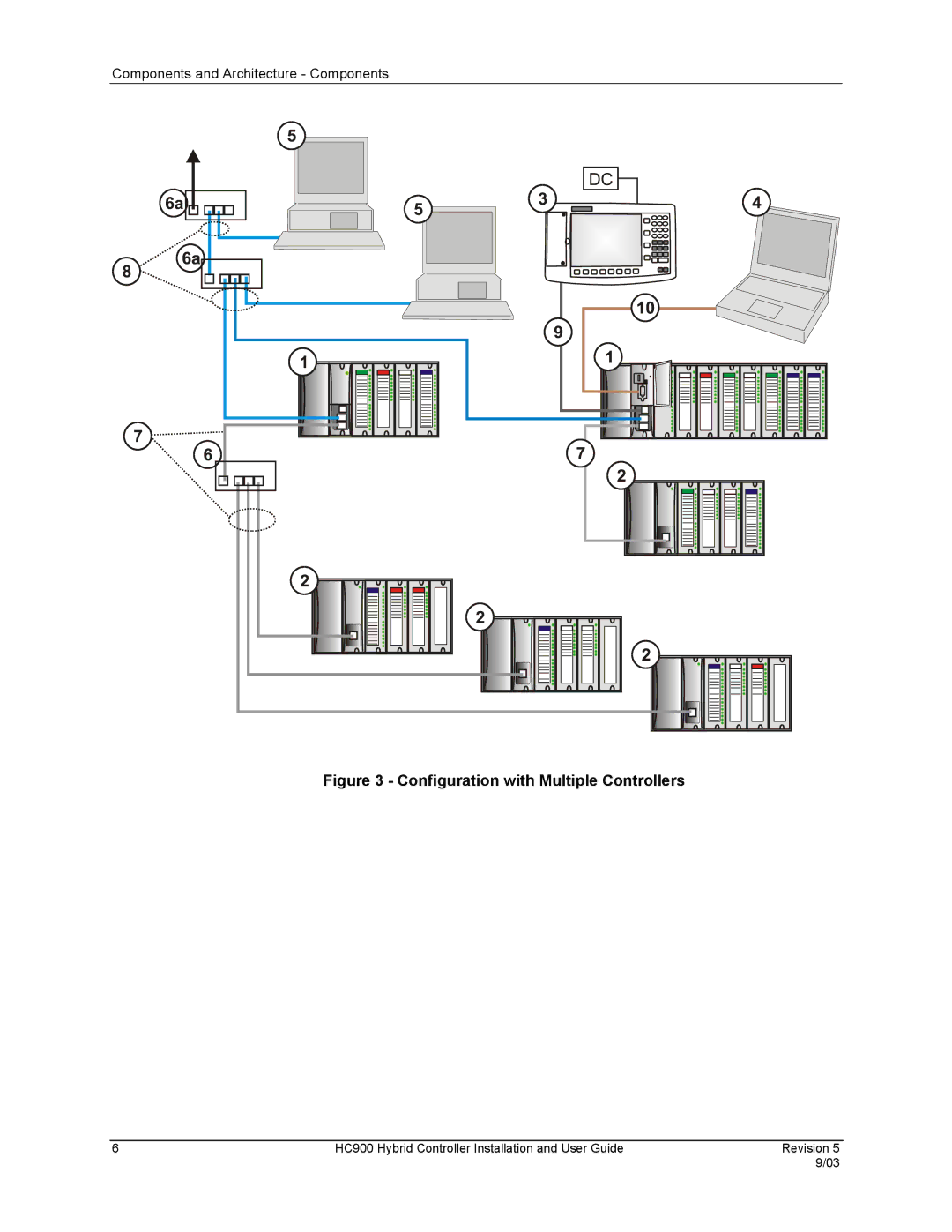 Honeywell HC900 manual Configuration with Multiple Controllers 