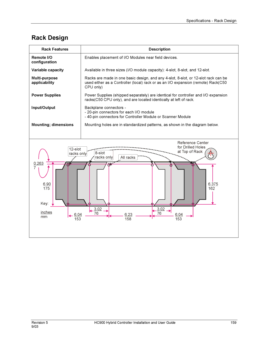 Honeywell HC900 manual Rack Design 