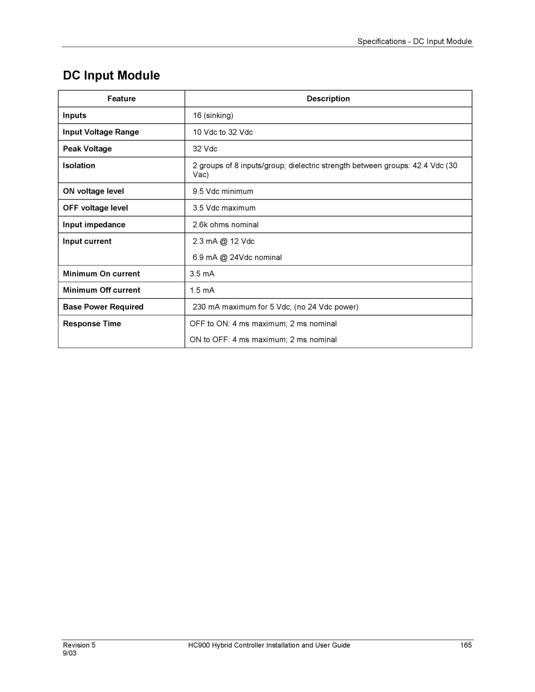 Honeywell HC900 manual DC Input Module 