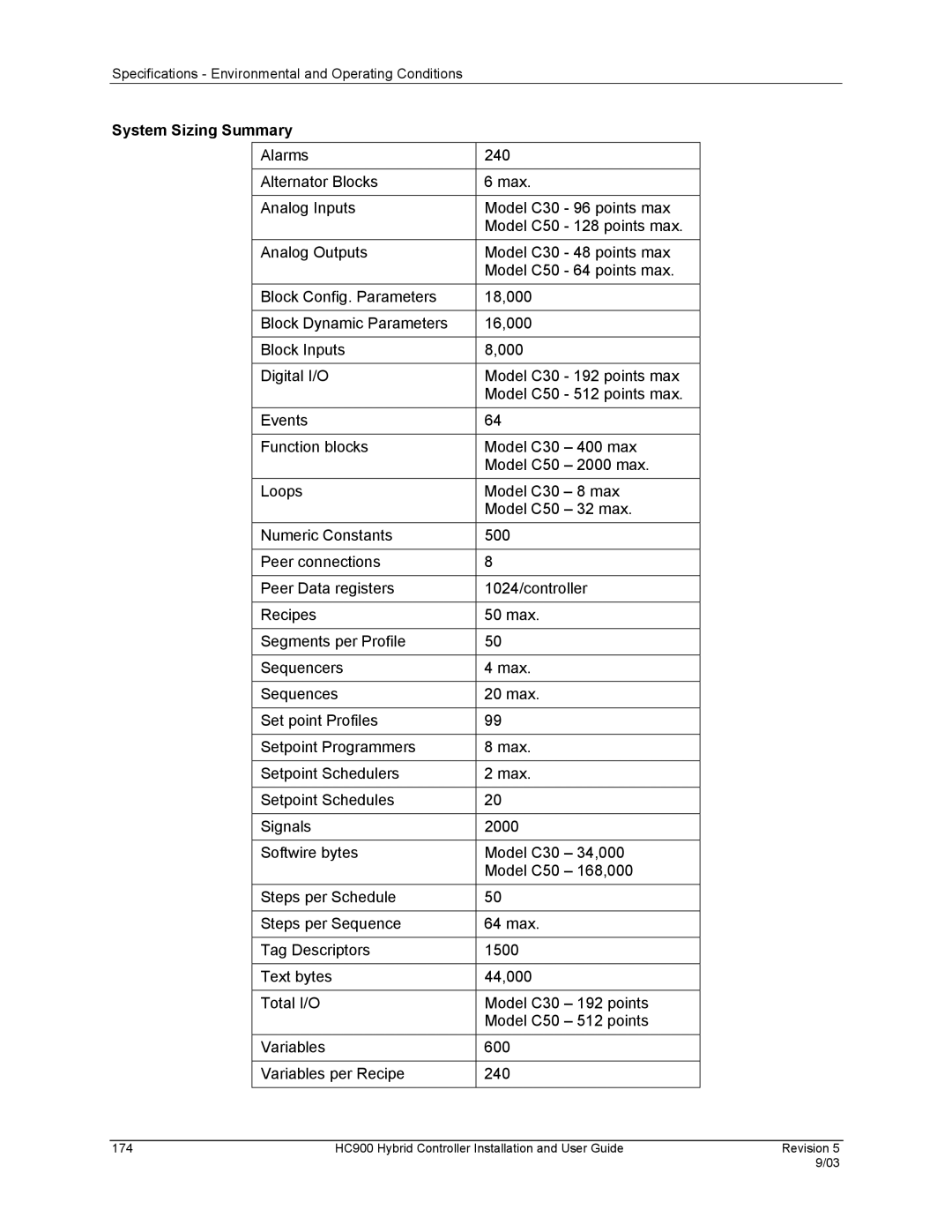 Honeywell HC900 manual System Sizing Summary 