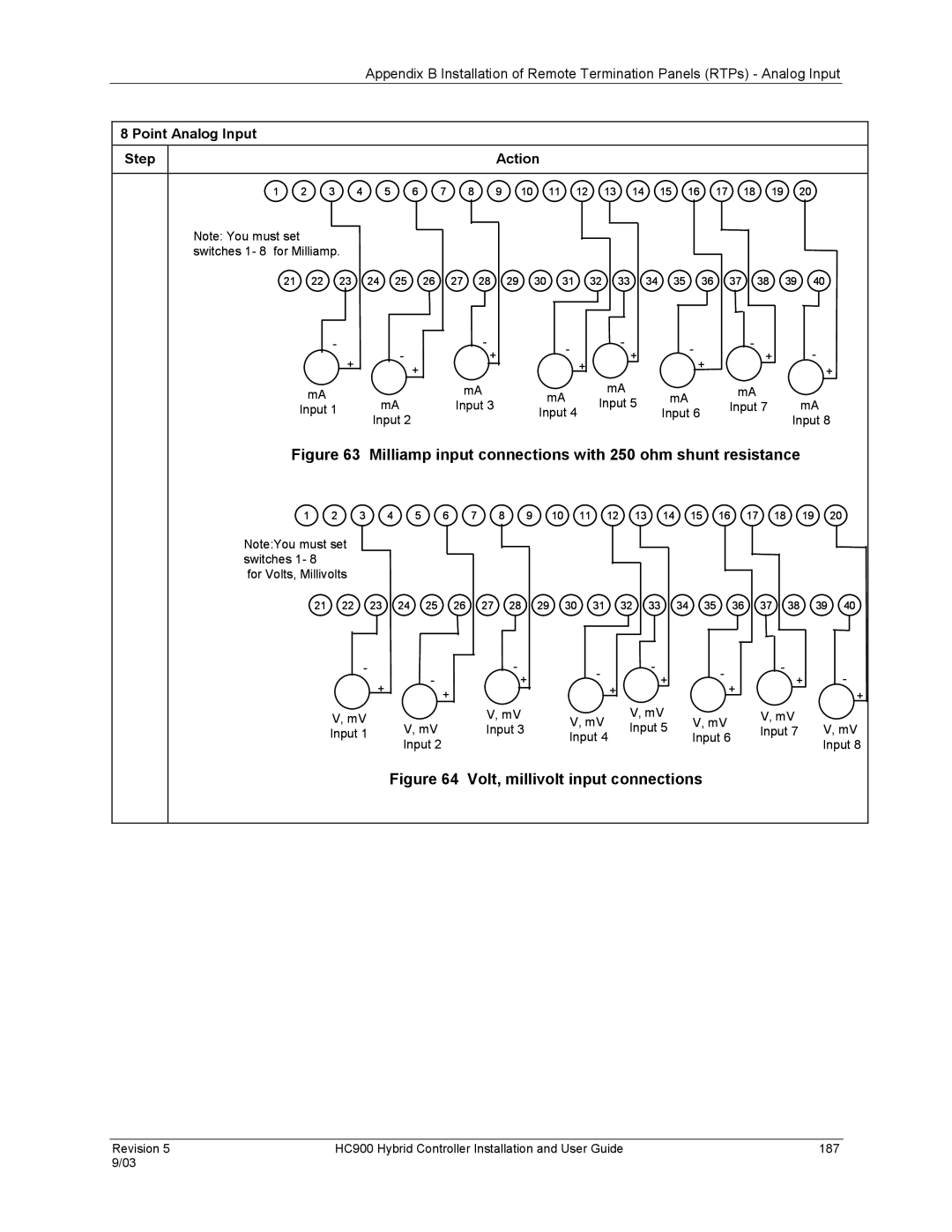 Honeywell HC900 manual Milliamp input connections with 250 ohm shunt resistance 