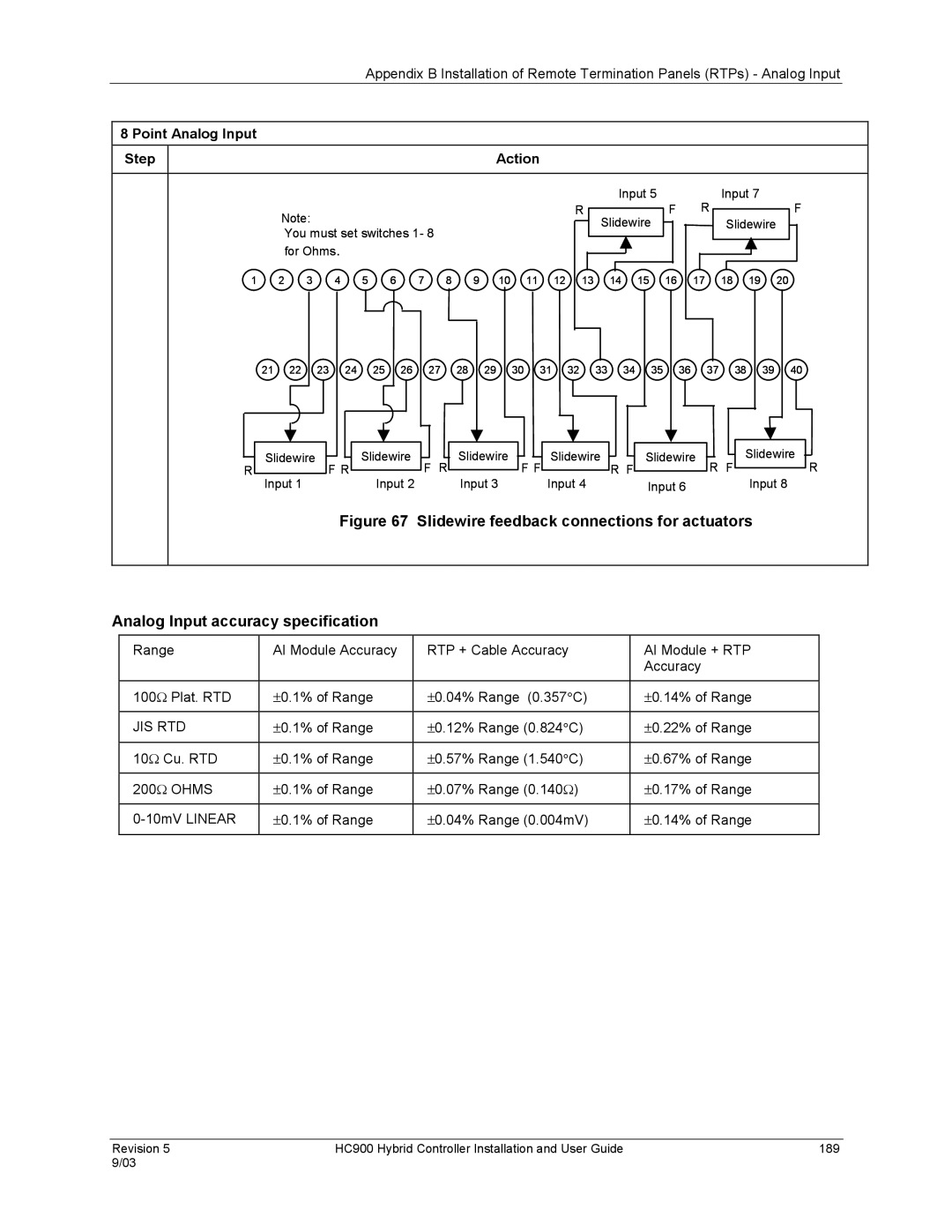 Honeywell HC900 manual Jis Rtd 