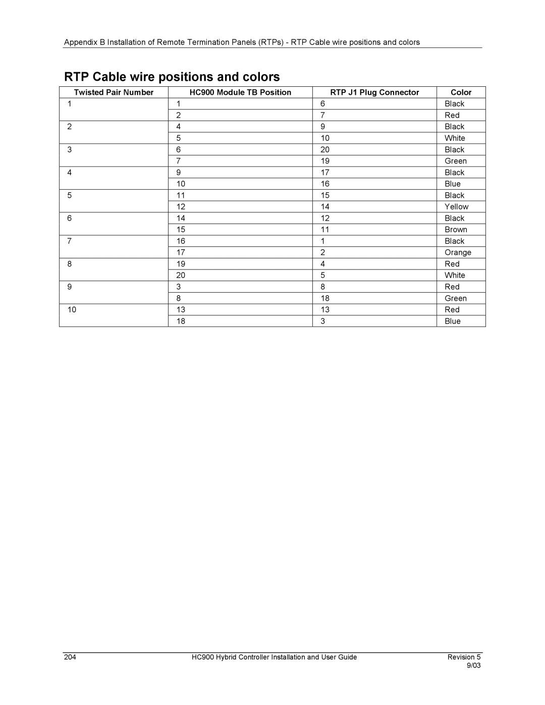 Honeywell HC900 manual RTP Cable wire positions and colors 