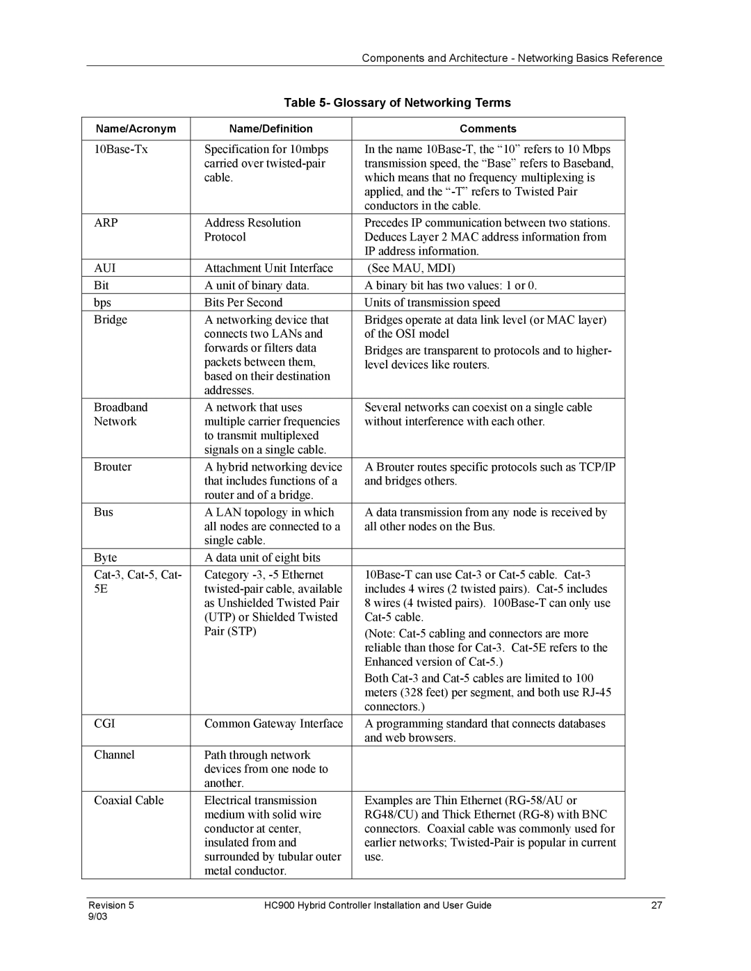 Honeywell HC900 manual Arp, Name/Acronym Name/Definition Comments 