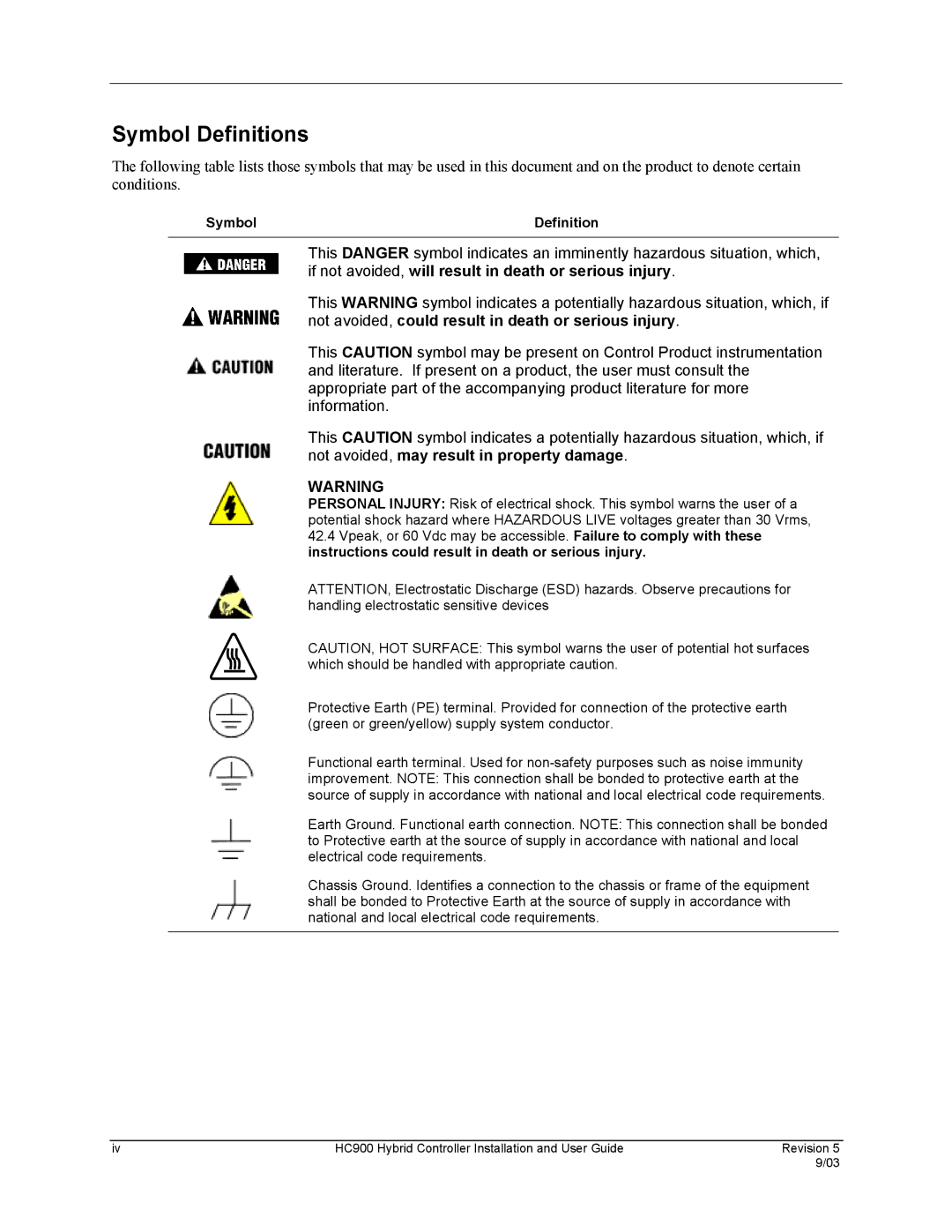 Honeywell HC900 manual Symbol Definitions 