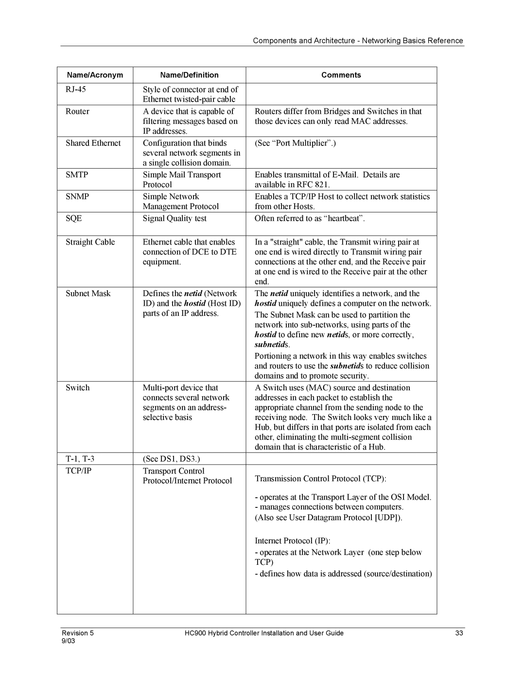 Honeywell HC900 manual Subnetids 