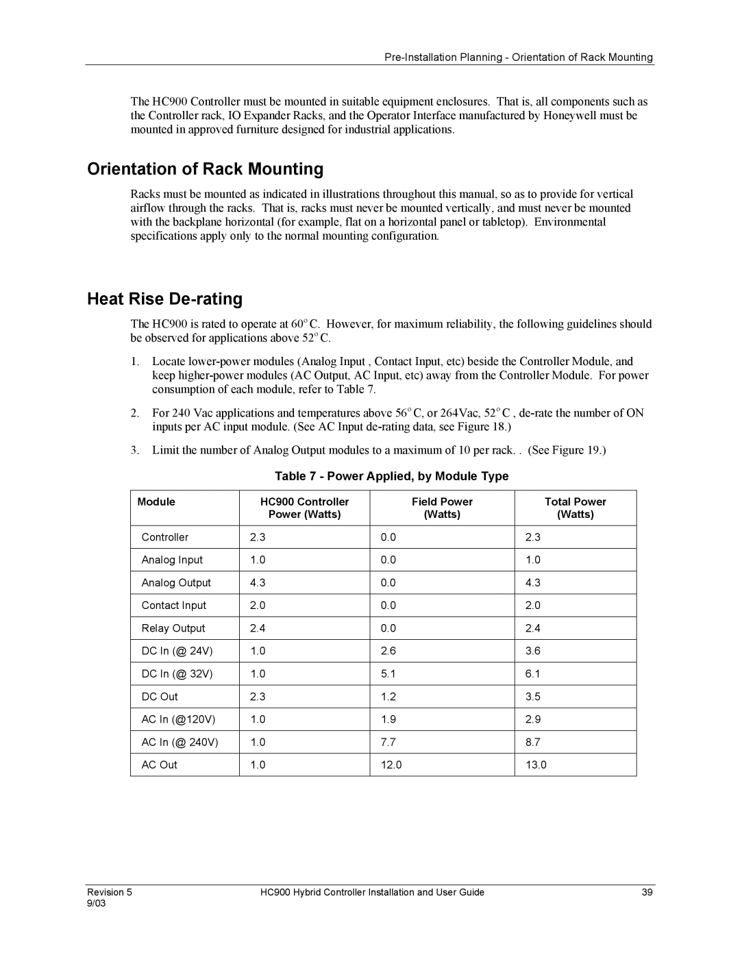 Honeywell HC900 manual Orientation of Rack Mounting, Heat Rise De-rating, Power Applied, by Module Type 