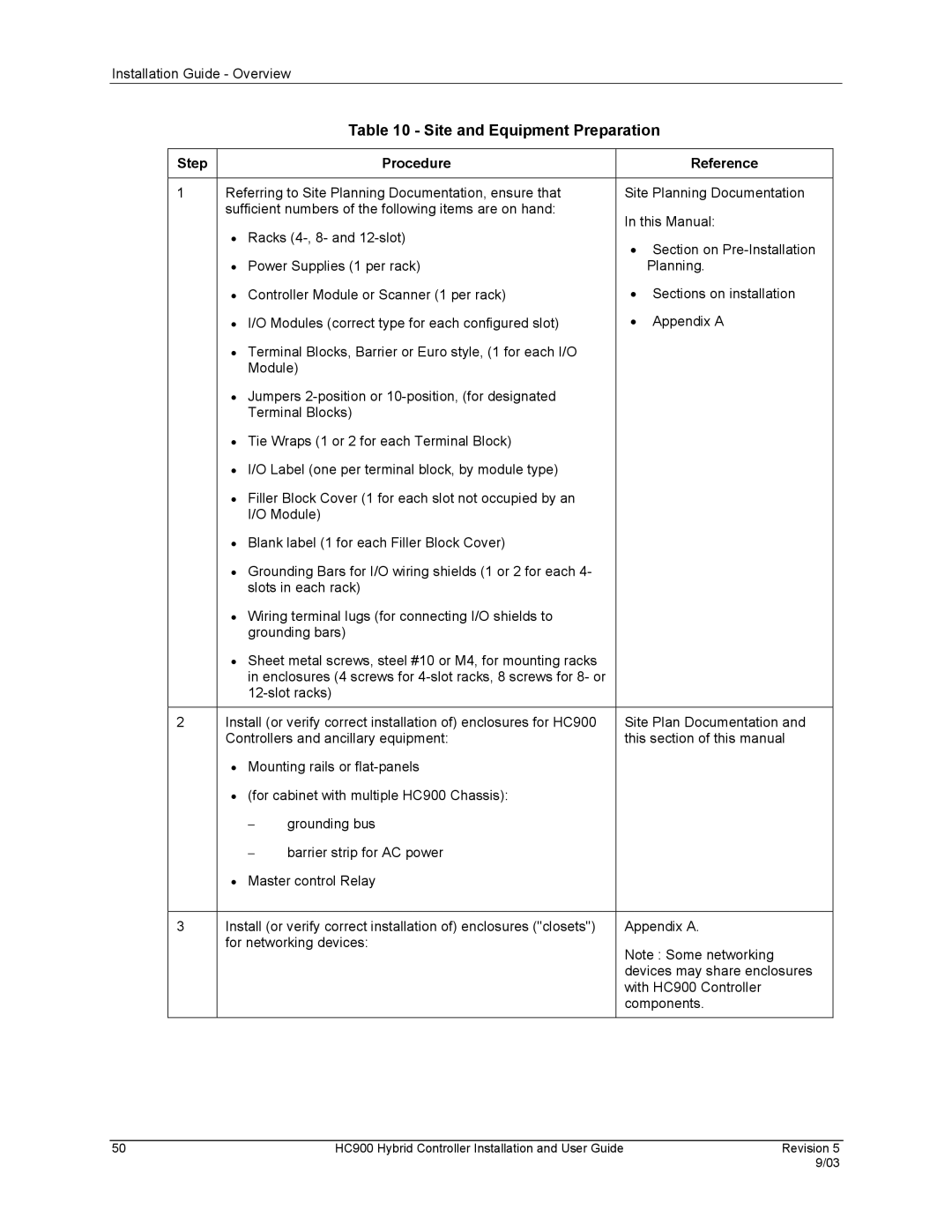 Honeywell HC900 manual Site and Equipment Preparation, Step Procedure Reference 