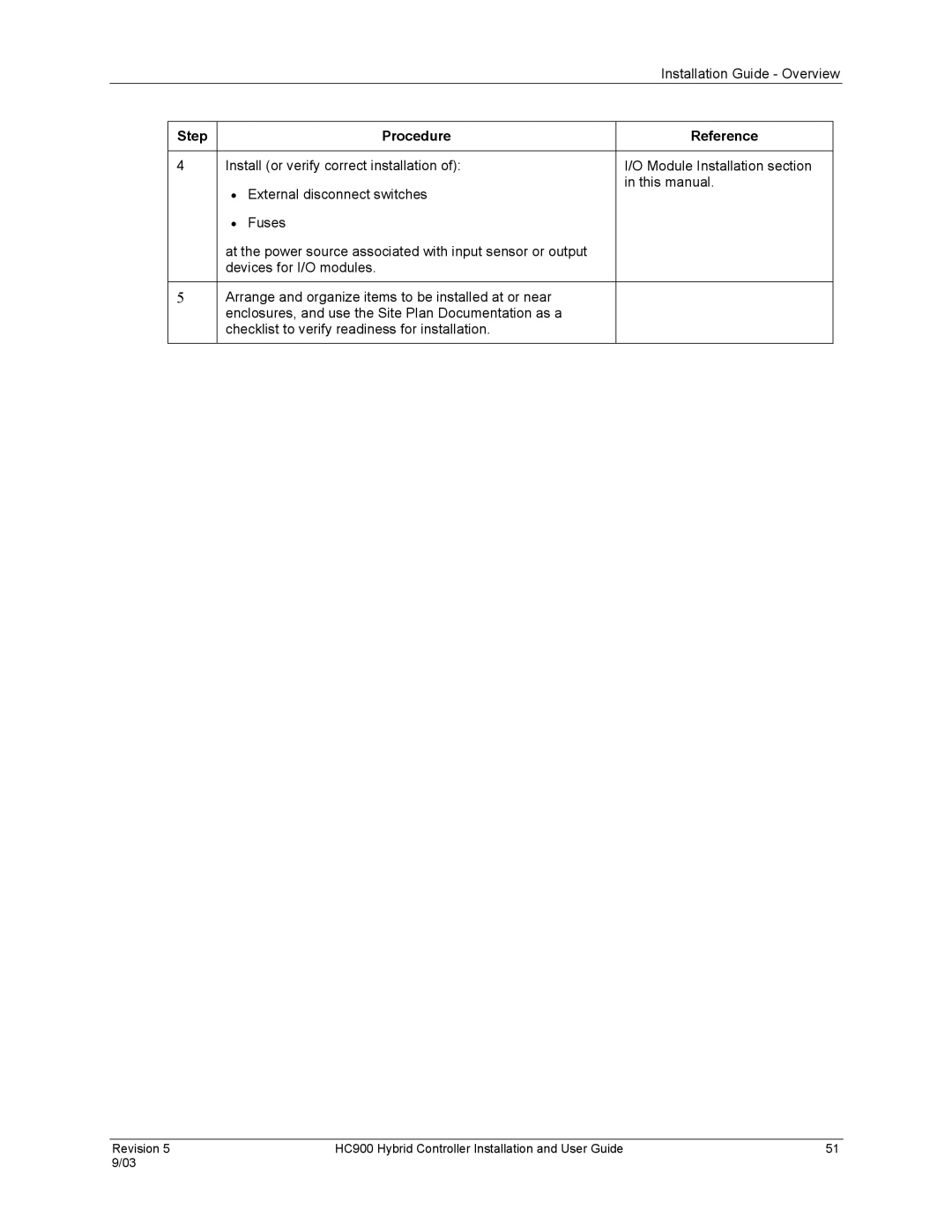 Honeywell HC900 manual Step Procedure Reference 