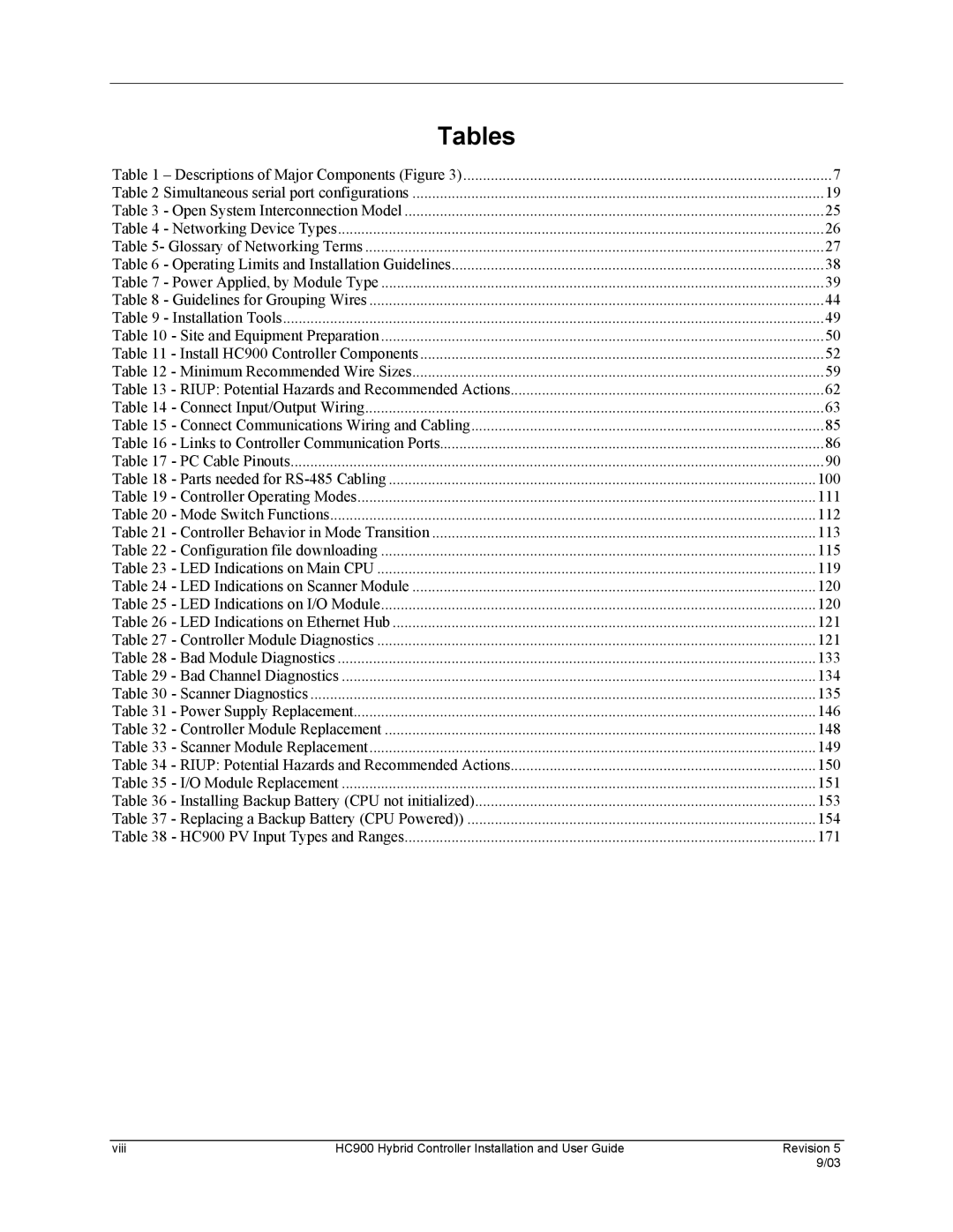 Honeywell HC900 manual Tables 