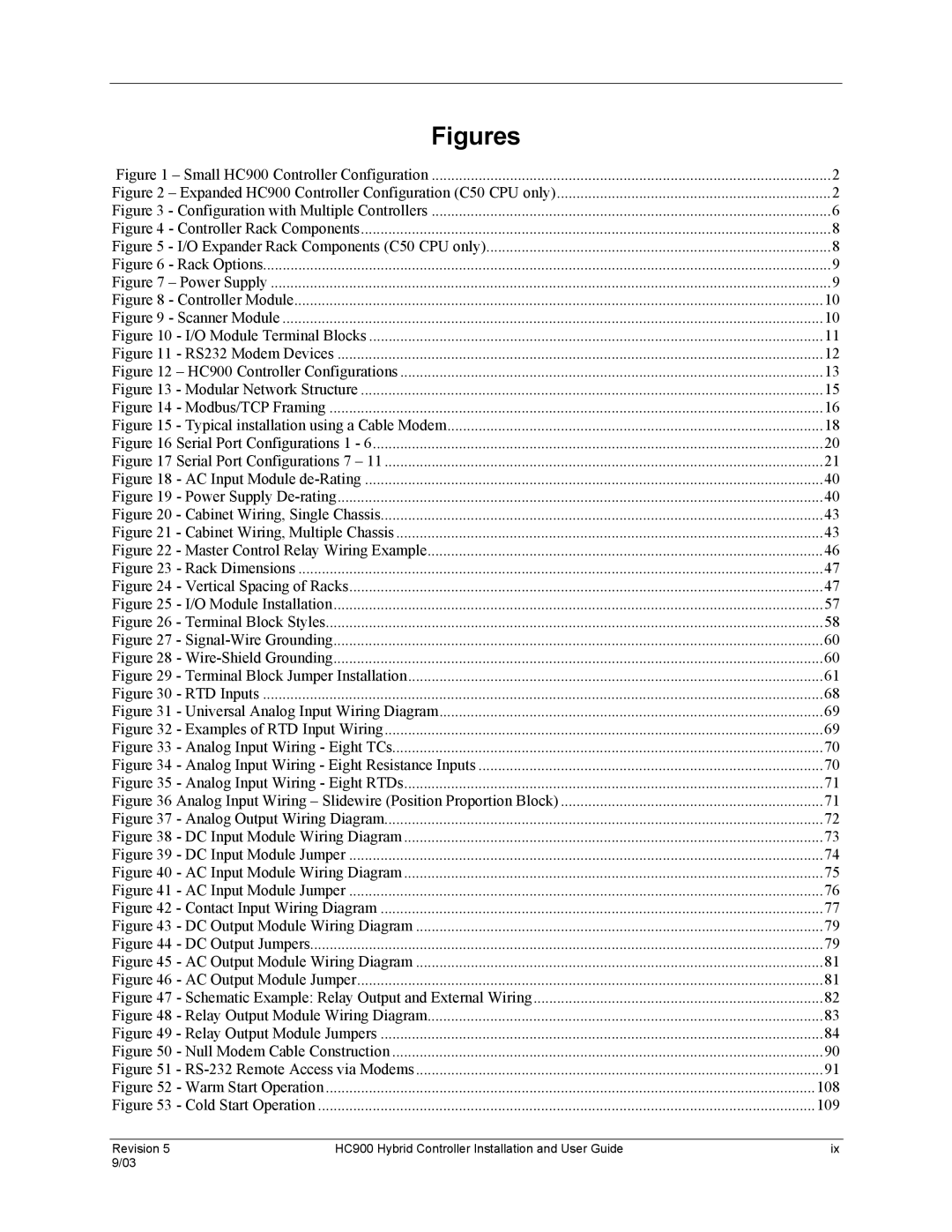 Honeywell HC900 manual Figures 