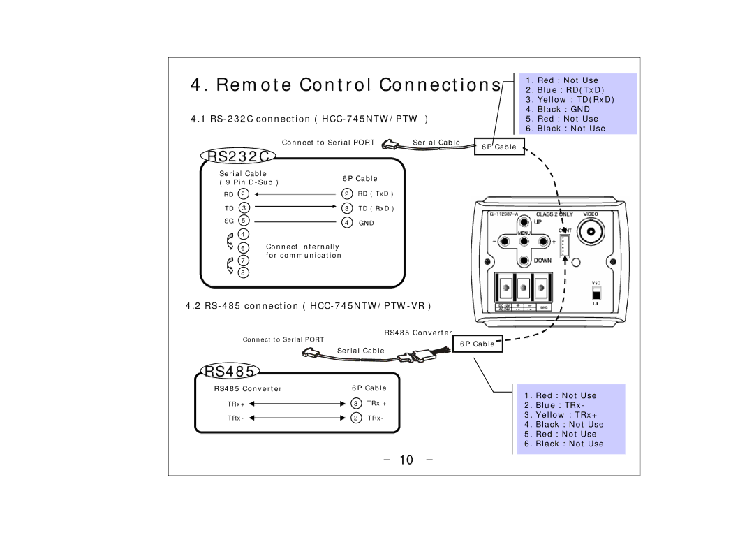 Honeywell HCC-745NTW/PTW operation manual Remote Control Connections 