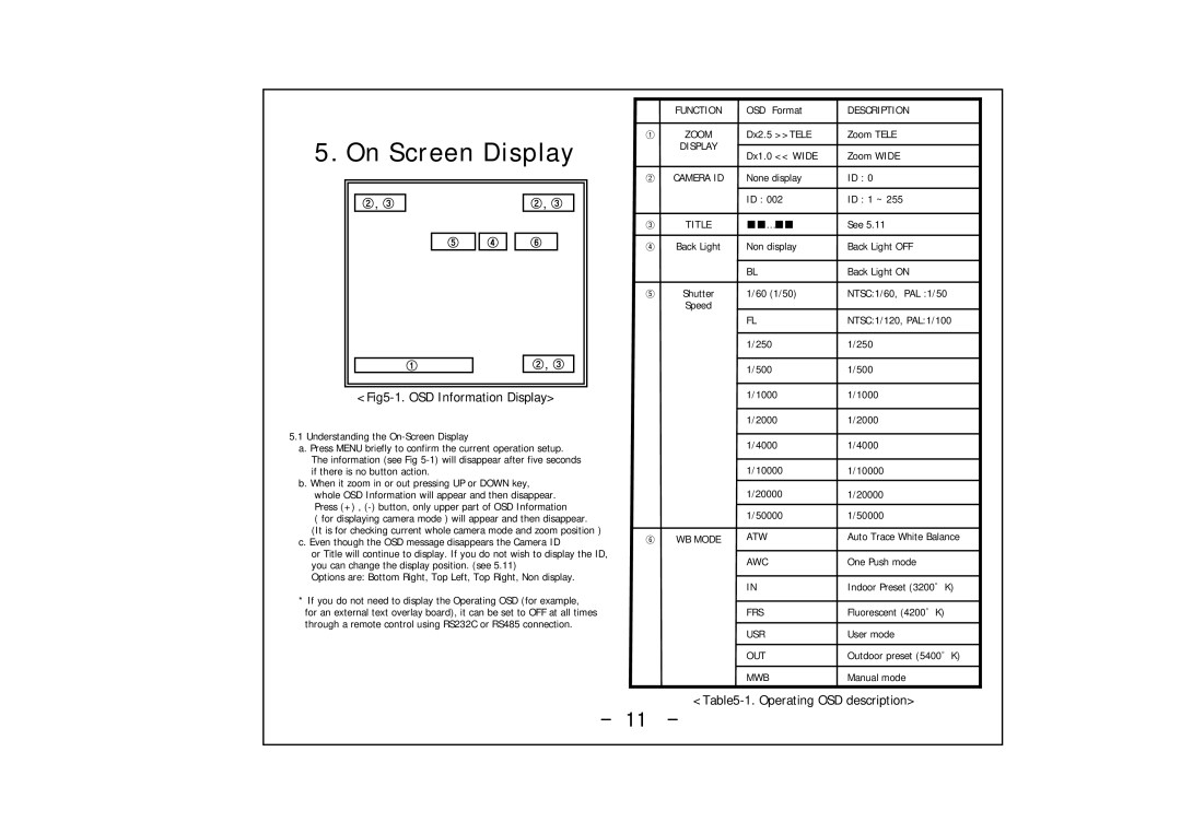 Honeywell HCC-745NTW/PTW operation manual Fig5-1. OSD Information Display, Operating OSD description 