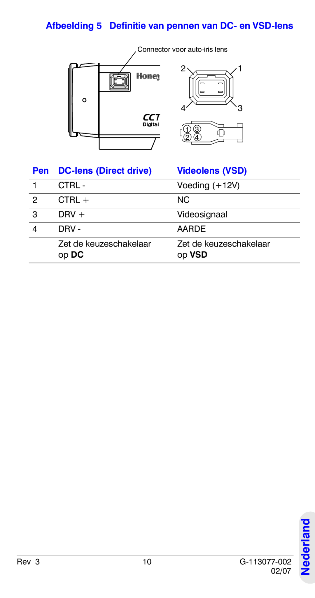 Honeywell HCC334L manual Afbeelding 5 Definitie van pennen van DC- en VSD-lens, Pen DC-lens Direct drive Videolens VSD 