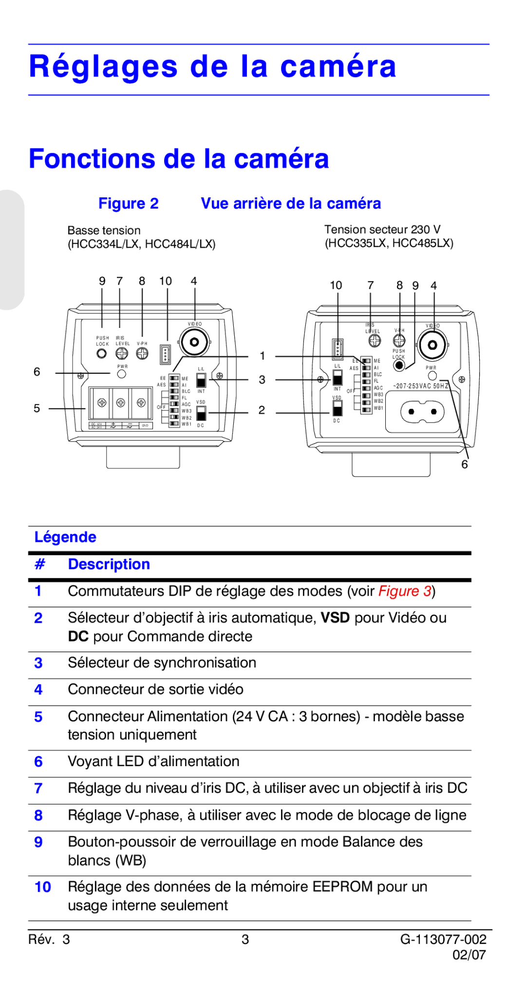 Honeywell HCC334L manual Réglages de la caméra, Fonctions de la caméra, Vue arrière de la caméra, Légende # Description 