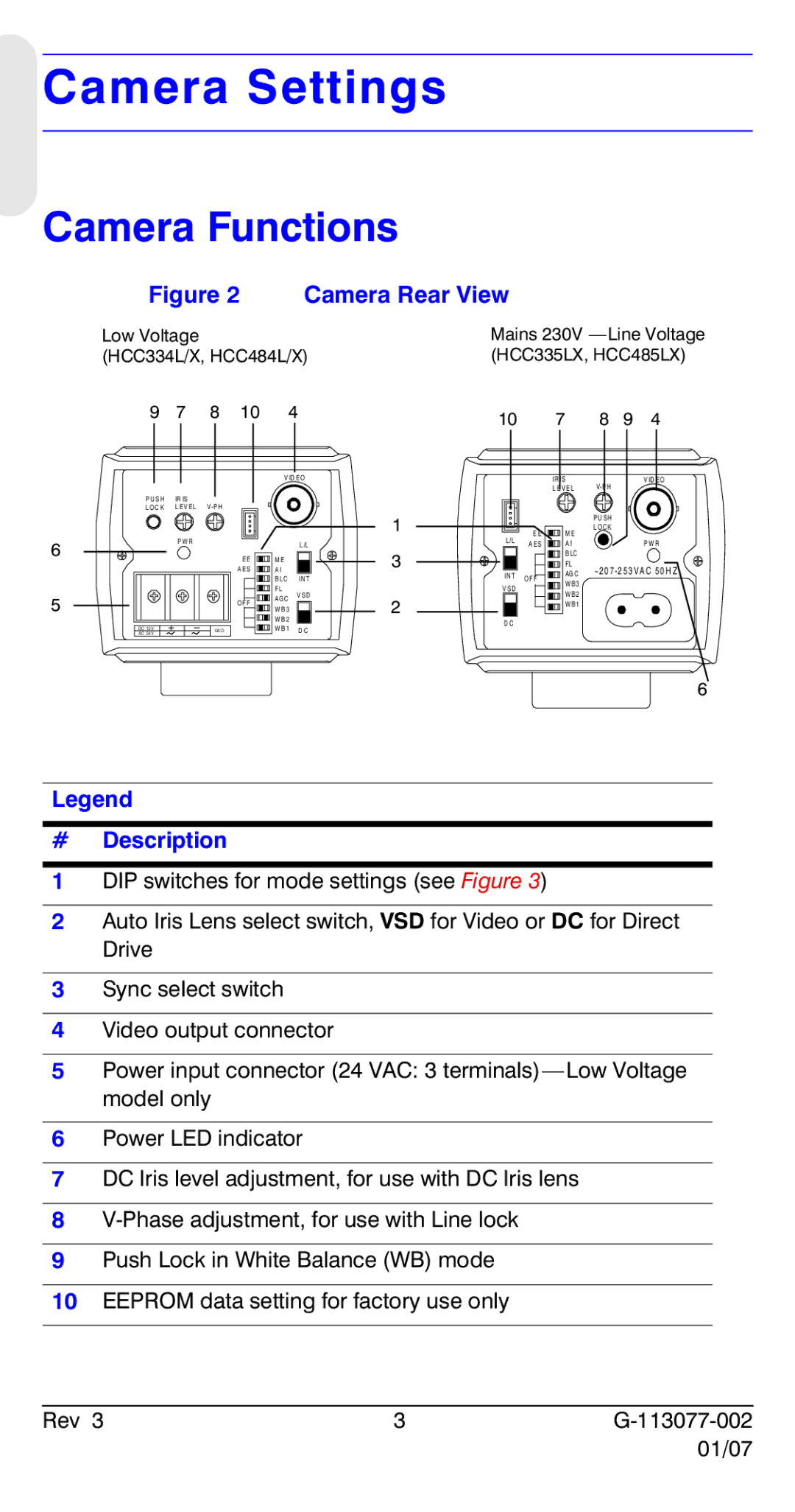 Honeywell HCC334L manual Camera Settings, Camera Functions, # Description 