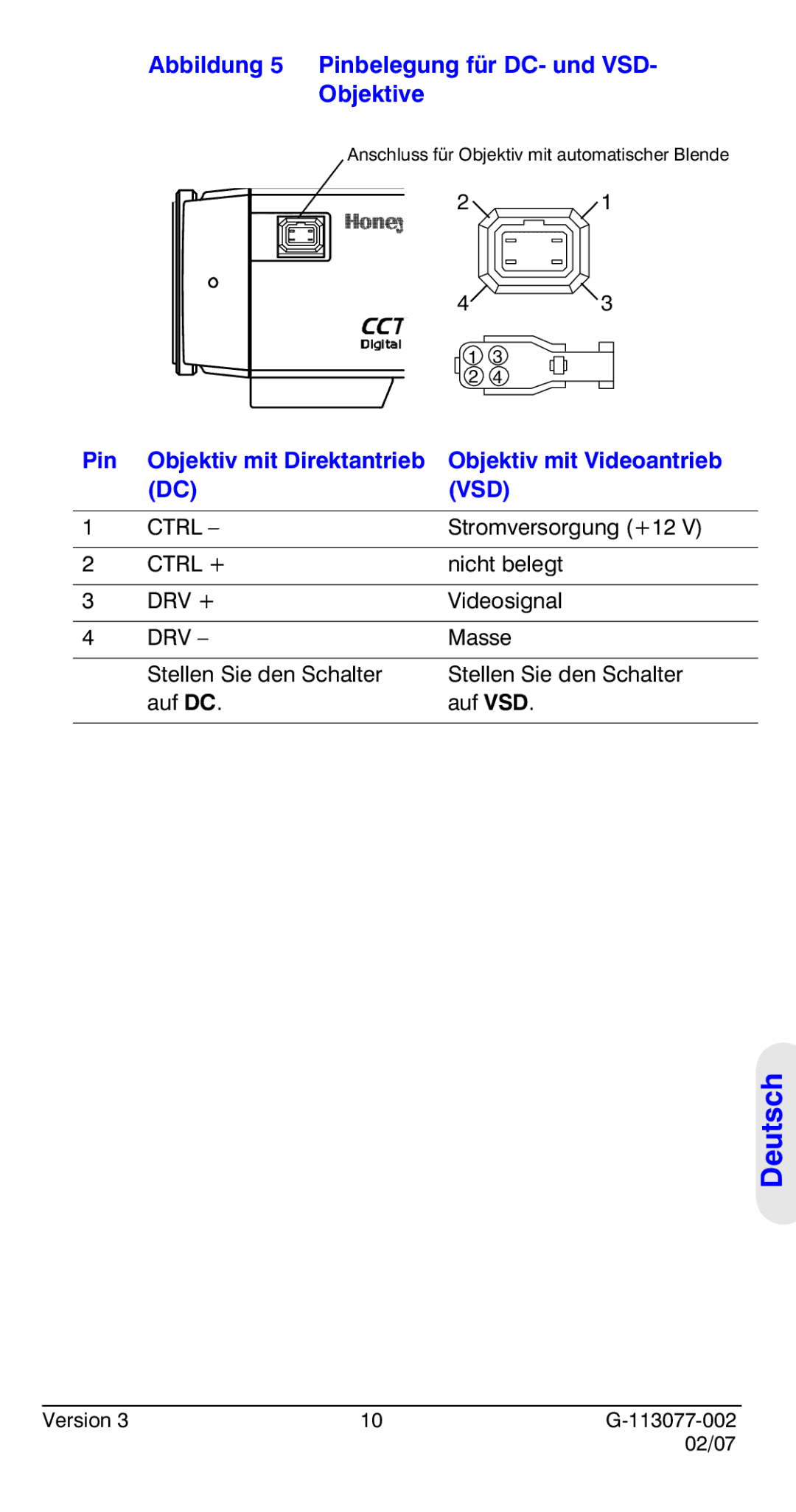 Honeywell HCC334L manual Abbildung 5 Pinbelegung für DC- und VSD Objektive 