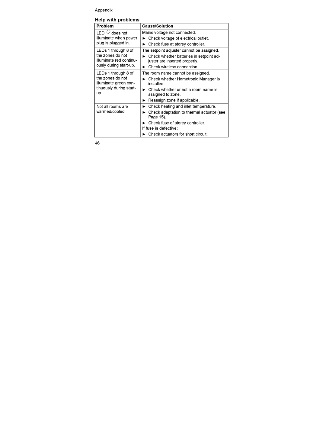 Honeywell HCE 60 manual Help with problems, Problem Cause/Solution 