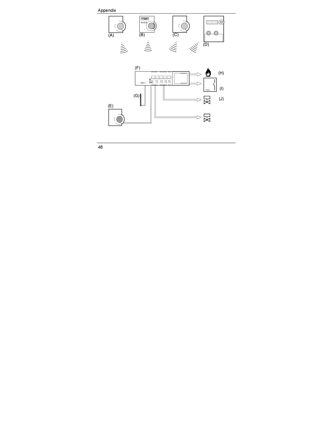 Honeywell HCE 60 manual Appendix 