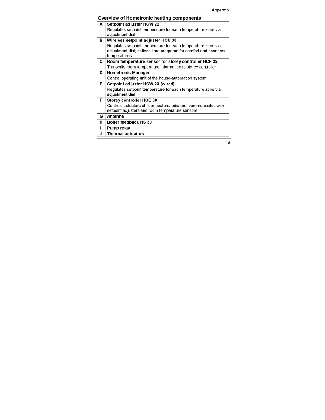 Honeywell HCE 60 manual Overview of Hometronic heating components 