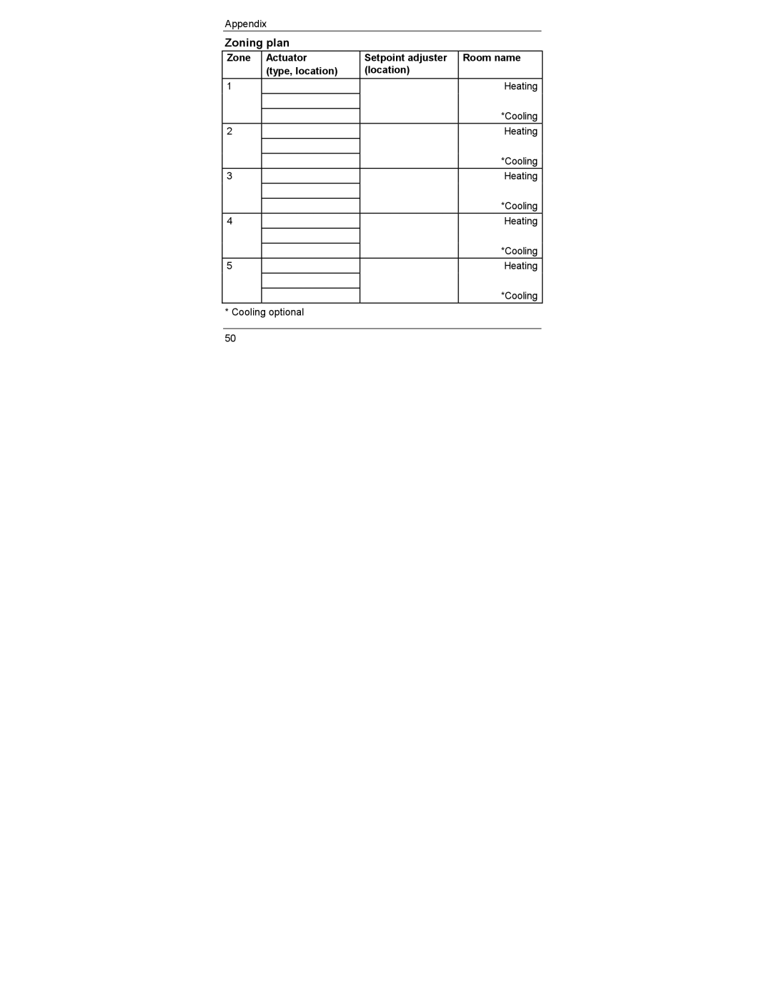 Honeywell HCE 60 manual Zoning plan 