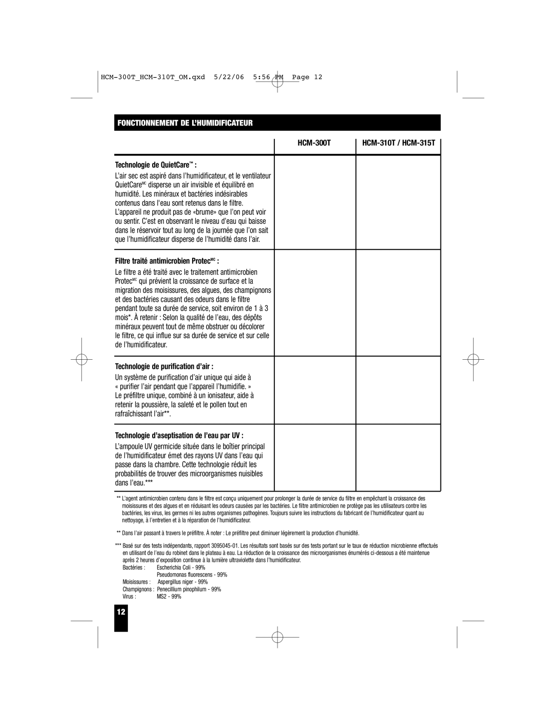 Honeywell HCM-315T Fonctionnement DE L’HUMIDIFICATEUR, Technologie de QuietCare, Filtre traité antimicrobien ProtecMC 